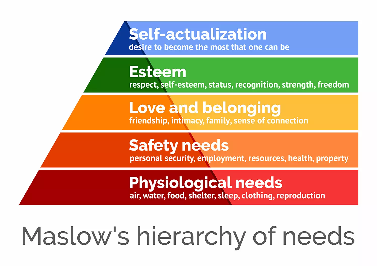 maslow-needs4.webp