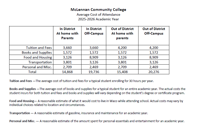 2025-2026 average cost of attendance