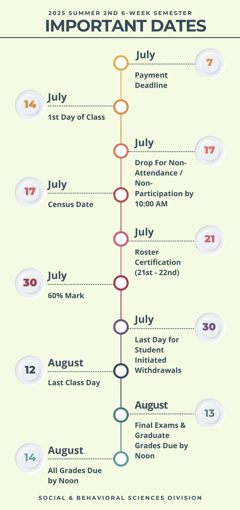 2025 2nd 6-week Summer Semester Important Dates 