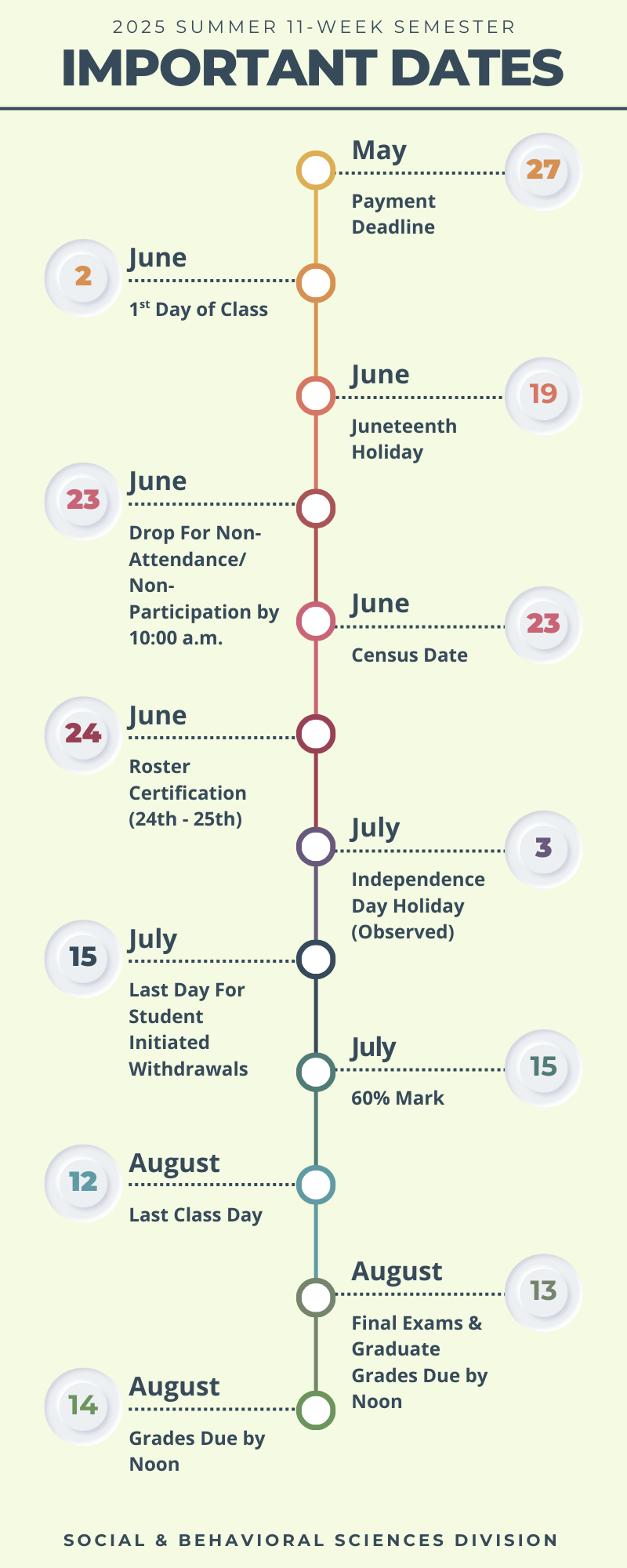 2025 Summer 11-week Important Dates Final