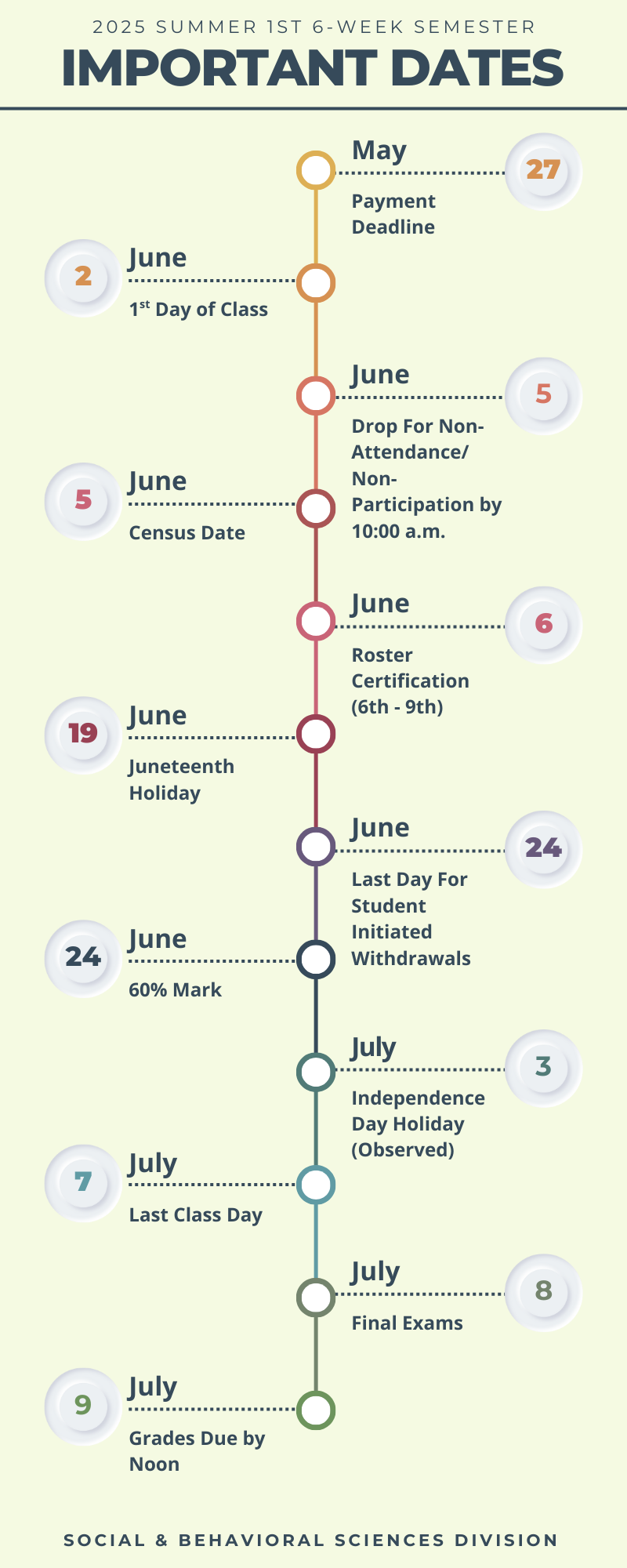 2025 Summer 1st 6-week Important Dates Final