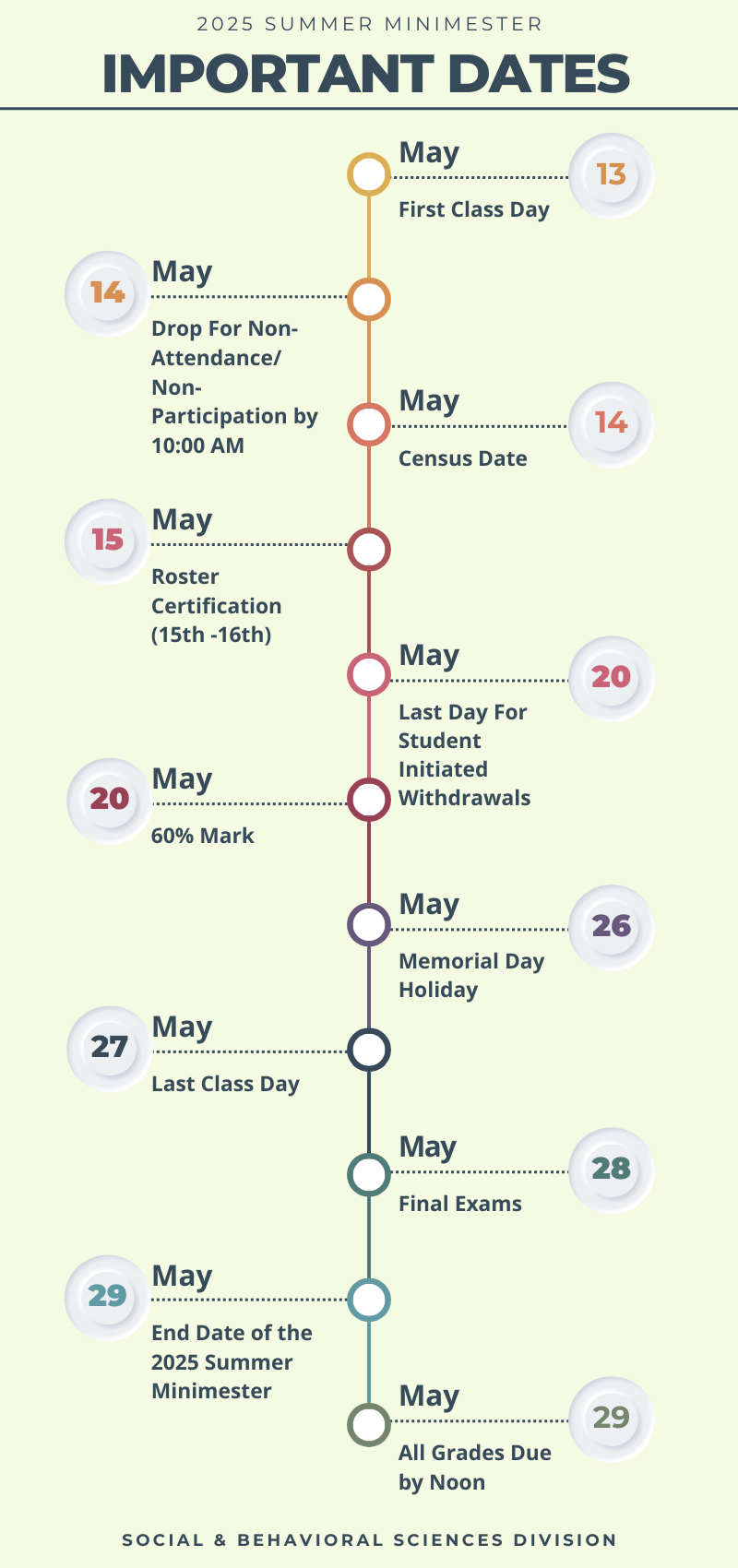 2025 Summer Minimester Important Dates