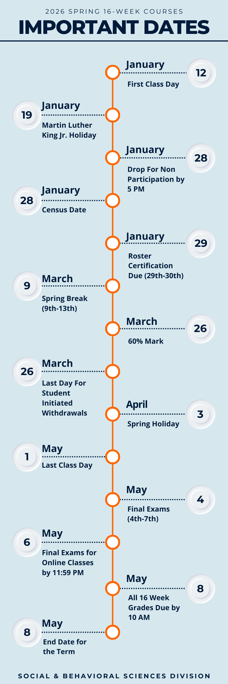 Infographic showing the important dates during the 2026 Spring 16 week semester.