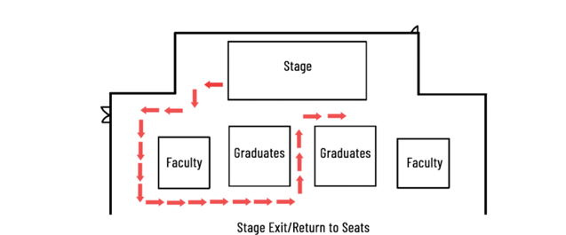 Example Path from Stage to Seats Right