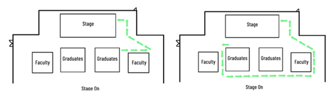 Example of Path to Stage